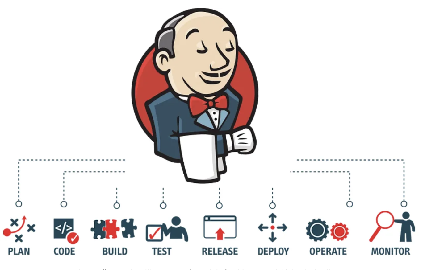 Building Jenkins CICD pipeline with Slack Notification : Using Maven, Sonarqube, AWS ECS