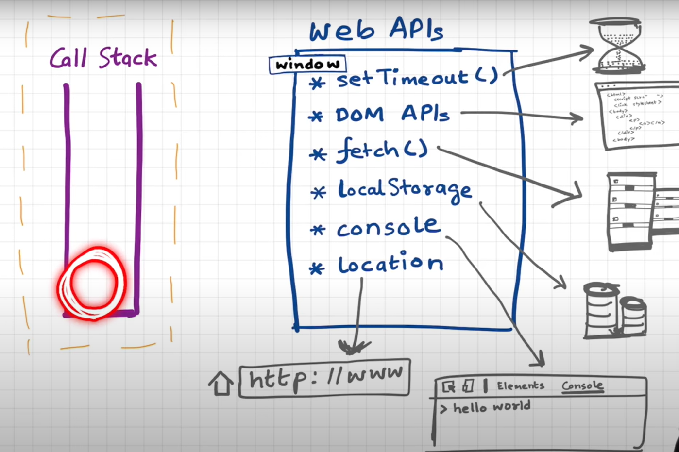 web api's