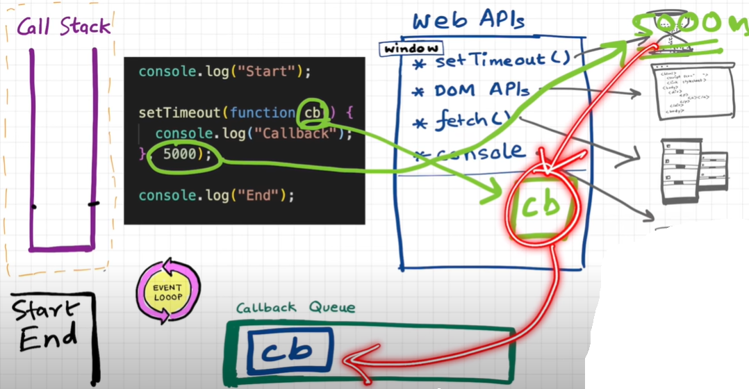 event loop callback queue