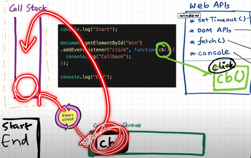 interaction event loop and callback