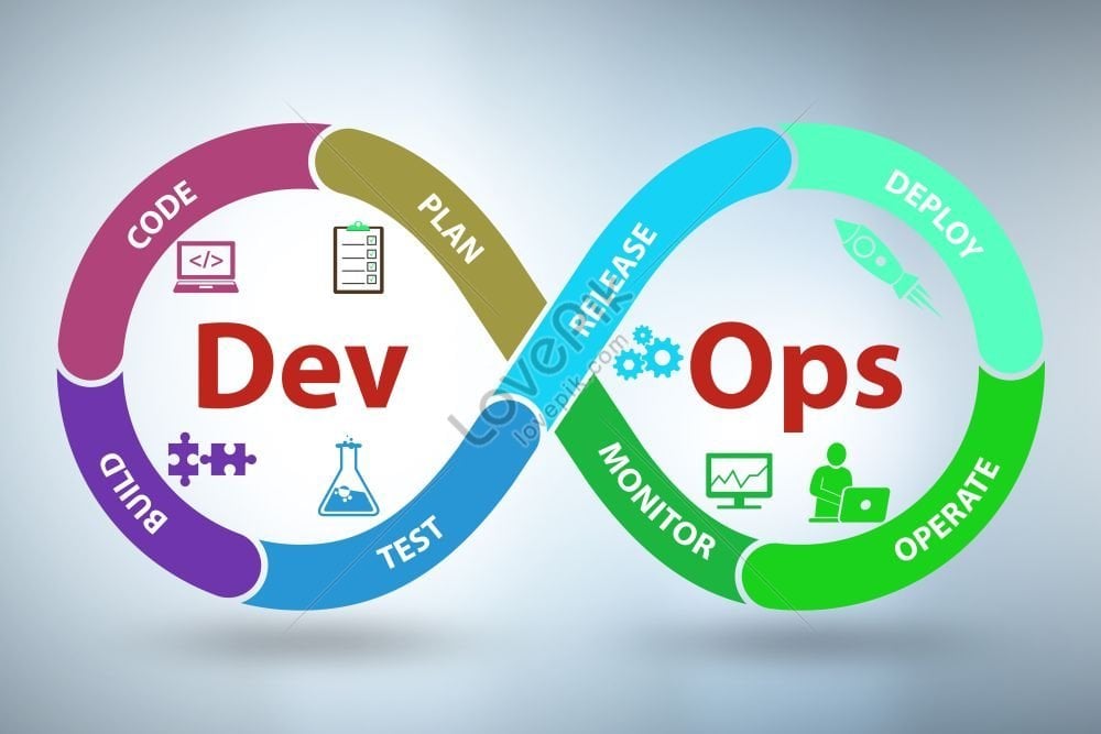 Introduction To DevOps