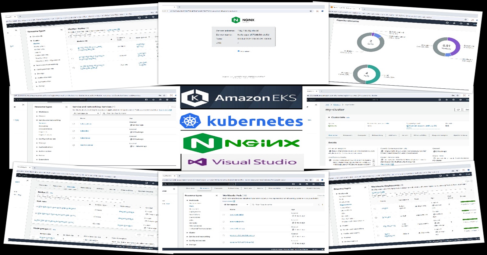 🚀 From Zero to Kubernetes: A Comprehensive Guide to Deploying NGINX on AWS EKS with Visual Studio Code