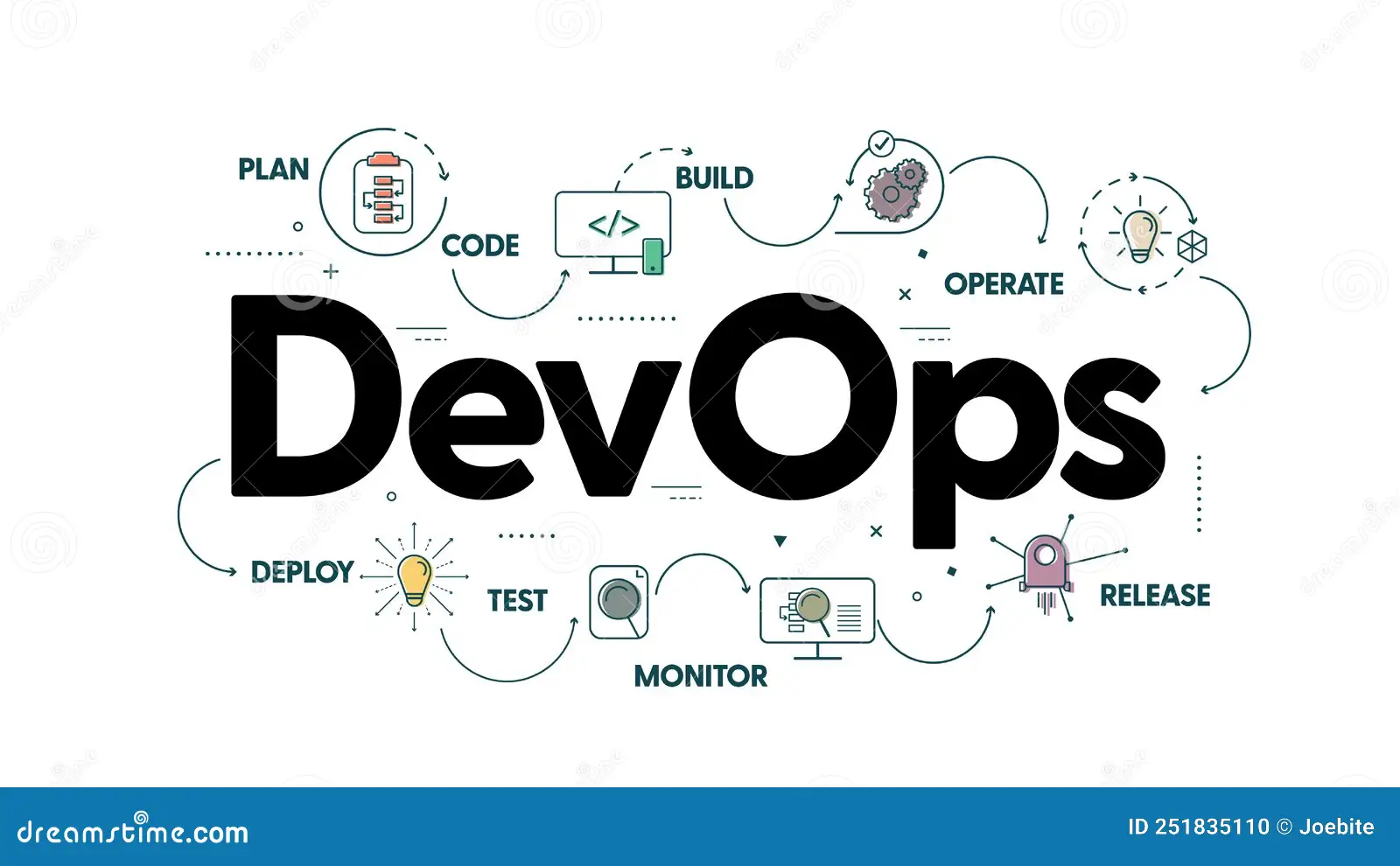 Day 1 : Introduction to DevOps