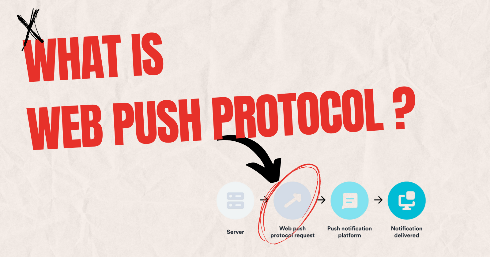 What is Web Push Protocol?