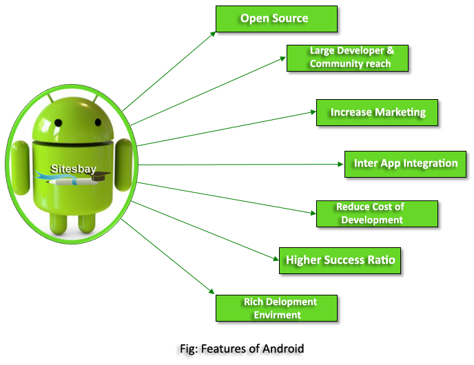 What Android Is for Productivity, Transform Your Device into a Workhorse