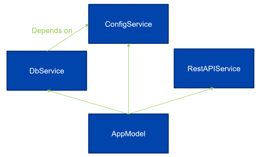 dependencies