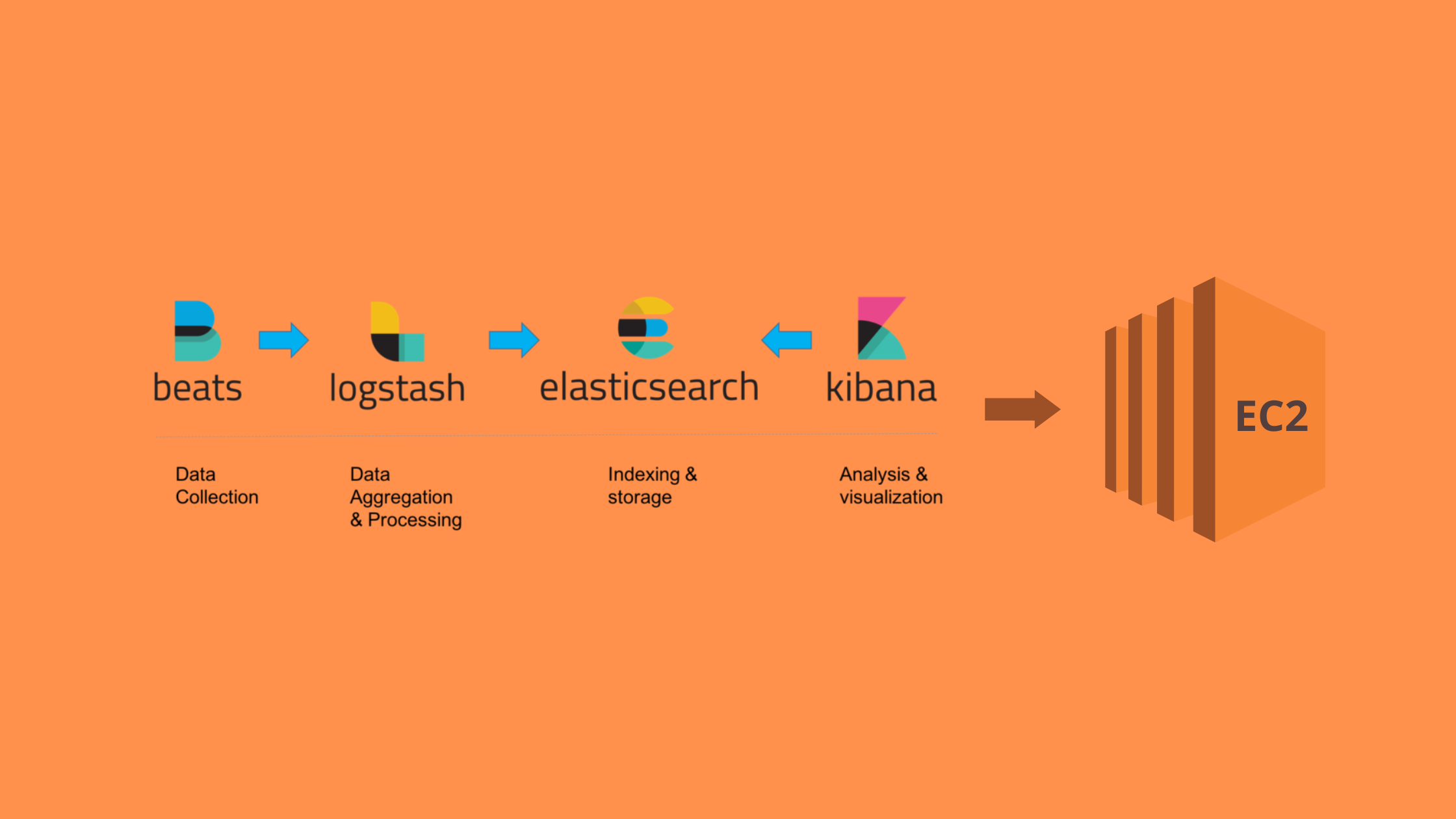 ElasticSearch on AWS EC2 using Terraform