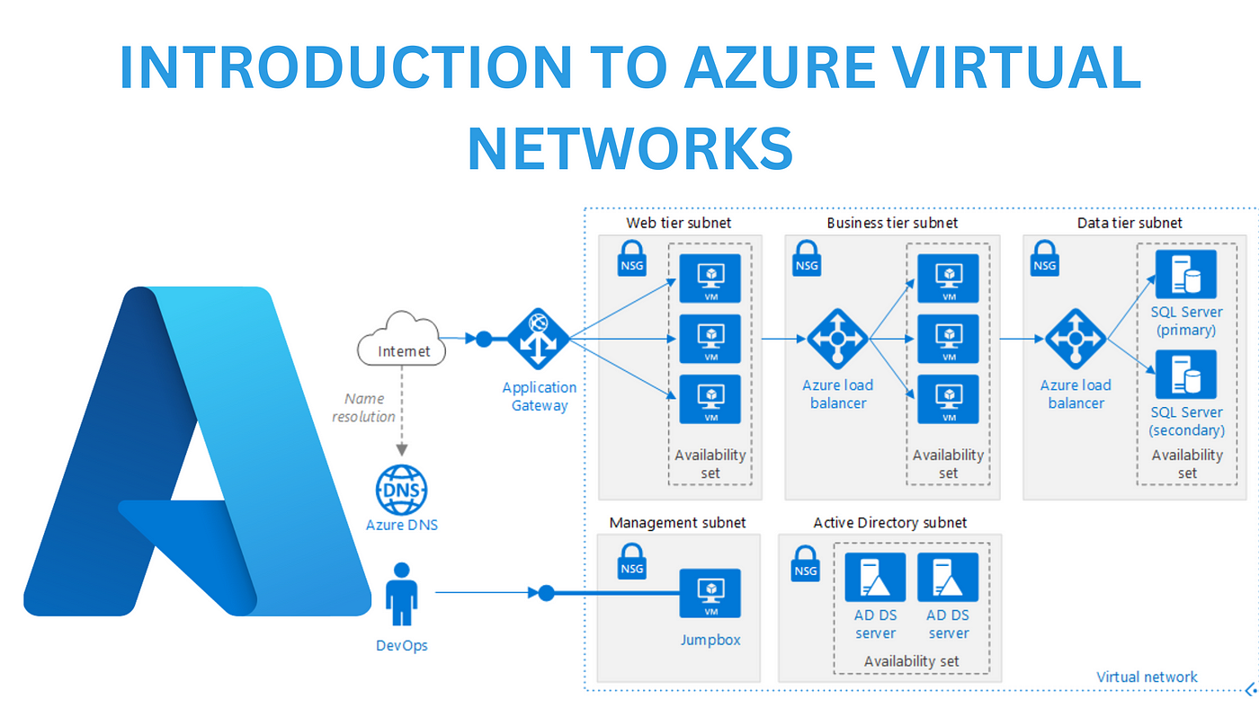 Introduction to Azure Networking: Key Concepts and Best Practices