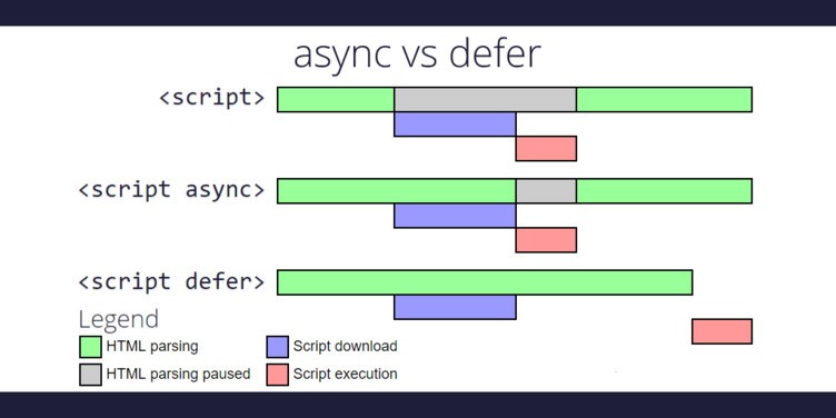 Async vs Defer: How They Differ and Which Option is Best