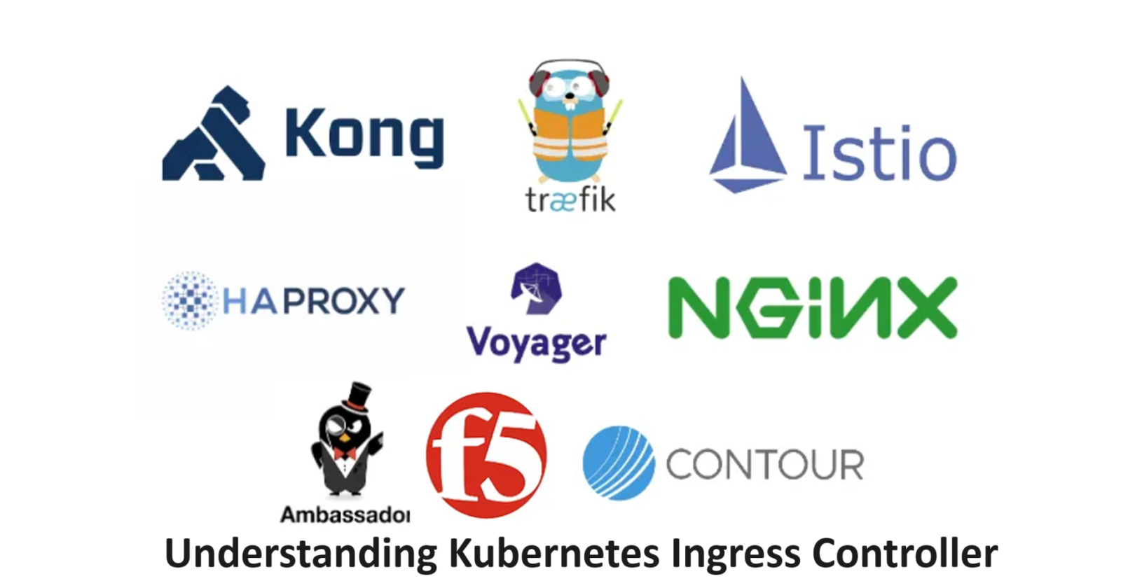 📝 Understanding Kubernetes Ingress - From Services to Sophisticated Routing