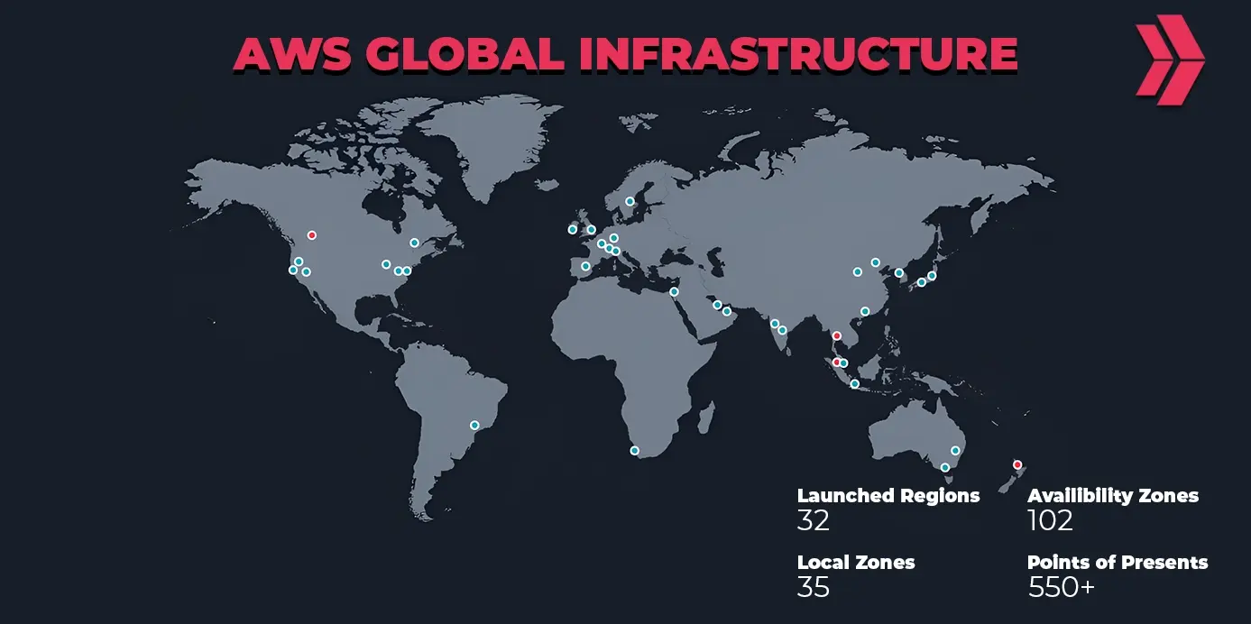 Understanding AWS Global Infrastructure