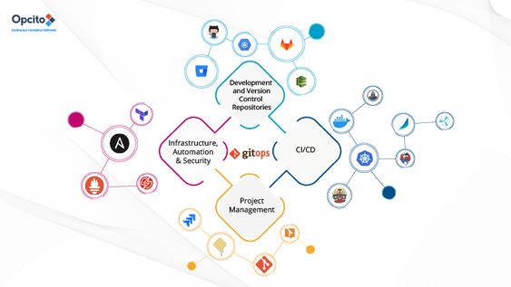 GitOps for DevOps: The Ultimate Guide to Streamlined Infrastructure Management