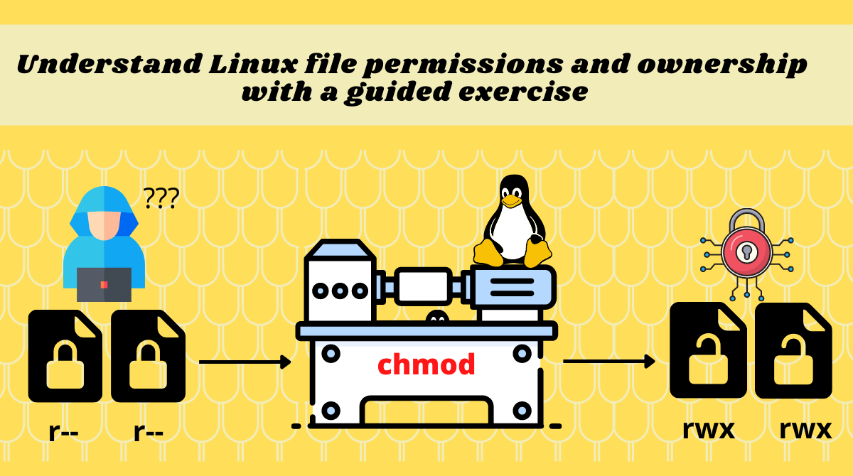 Day 6: File Permissions and Access Control Lists (ACL)