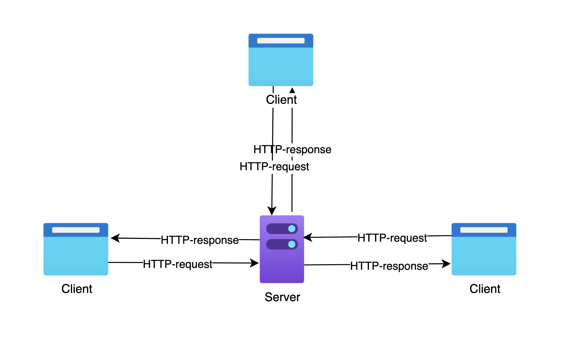 The Importance of HTTP Server Knowledge