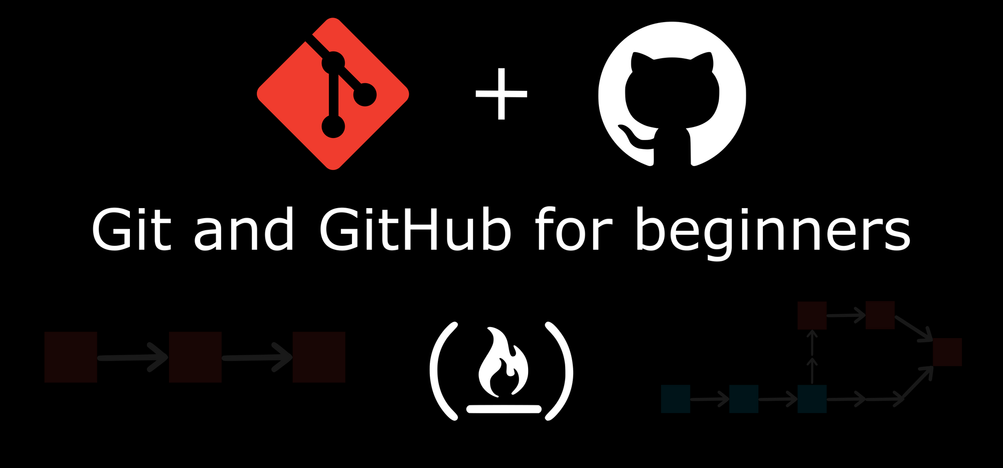 Layman’s Guide to Git and GitHub: