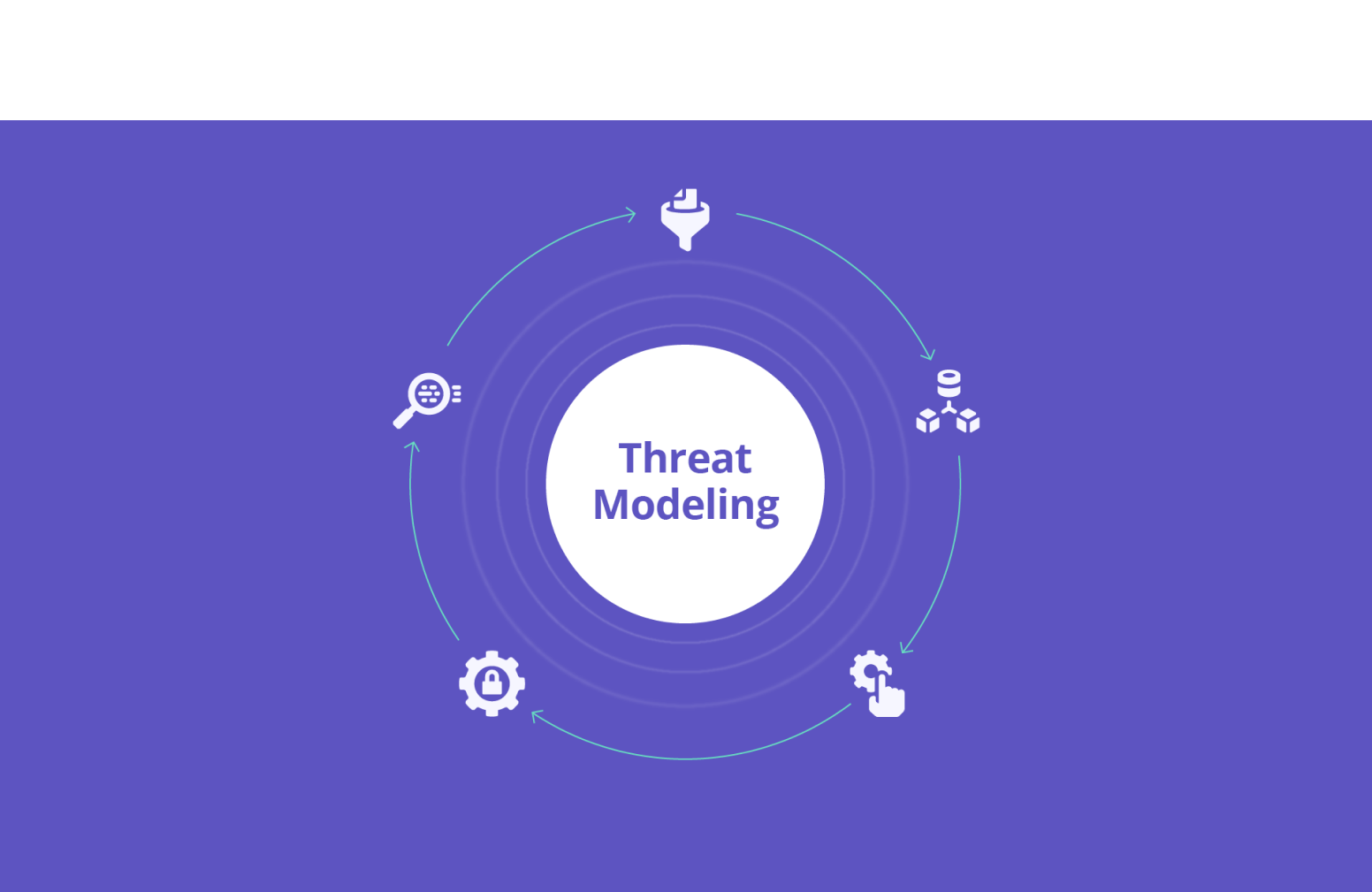 Threat Modeling - Understanding your system's security posture