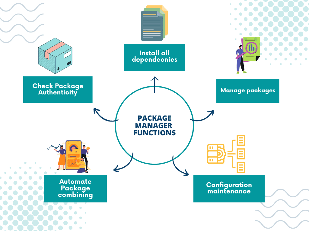 Day-7 of DevOps Challenge: Demystifying Package Managers and systemctl