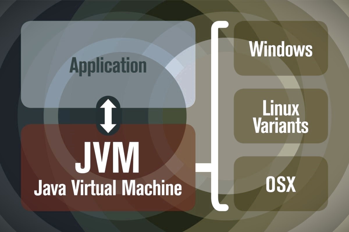 Understanding the Java Virtual Machine: A Step-by-Step Approach