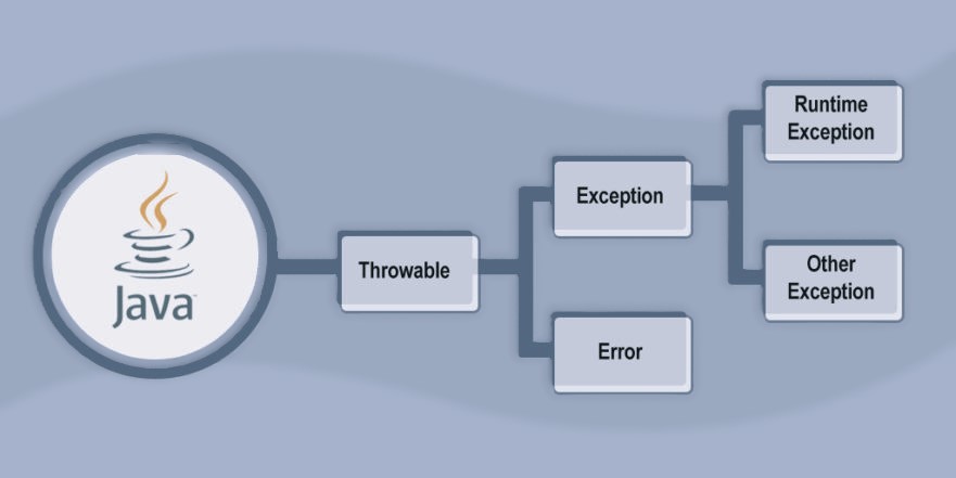 Java Exceptions Explained: Origin, Purpose, and Mechanism (Part-1 of JAVA SE Exceptions Series)