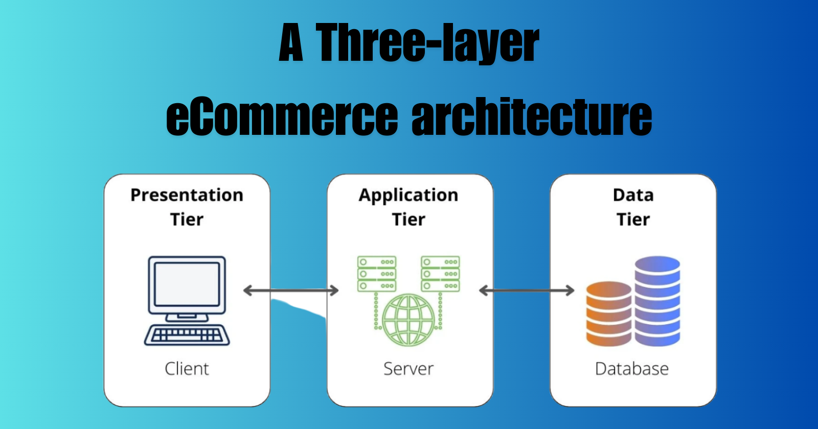 A Guide to eCommerce Product Architecture