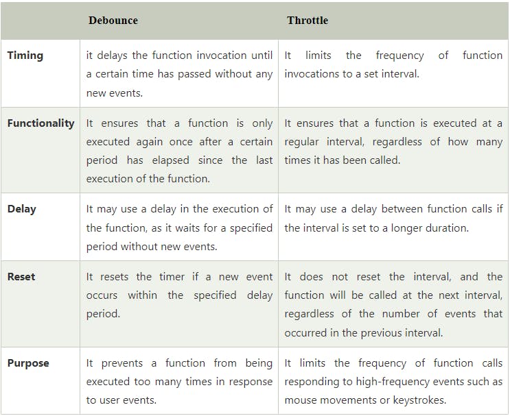 debouncing_vs_throttling