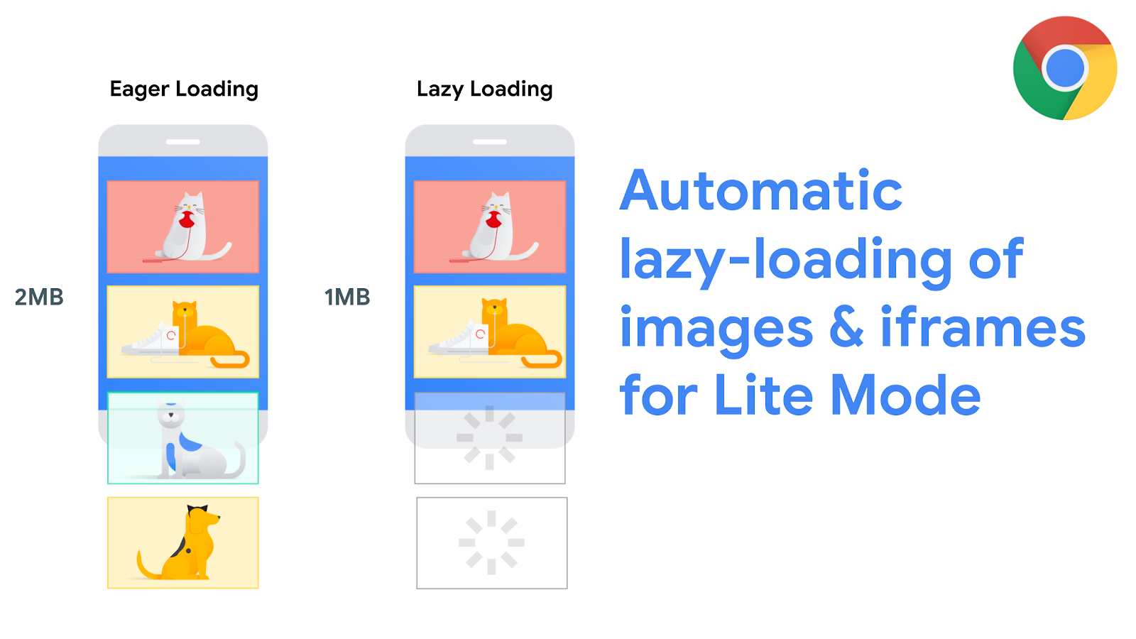 Image Tag Optimization: Lazy Loading vs Eager Loading