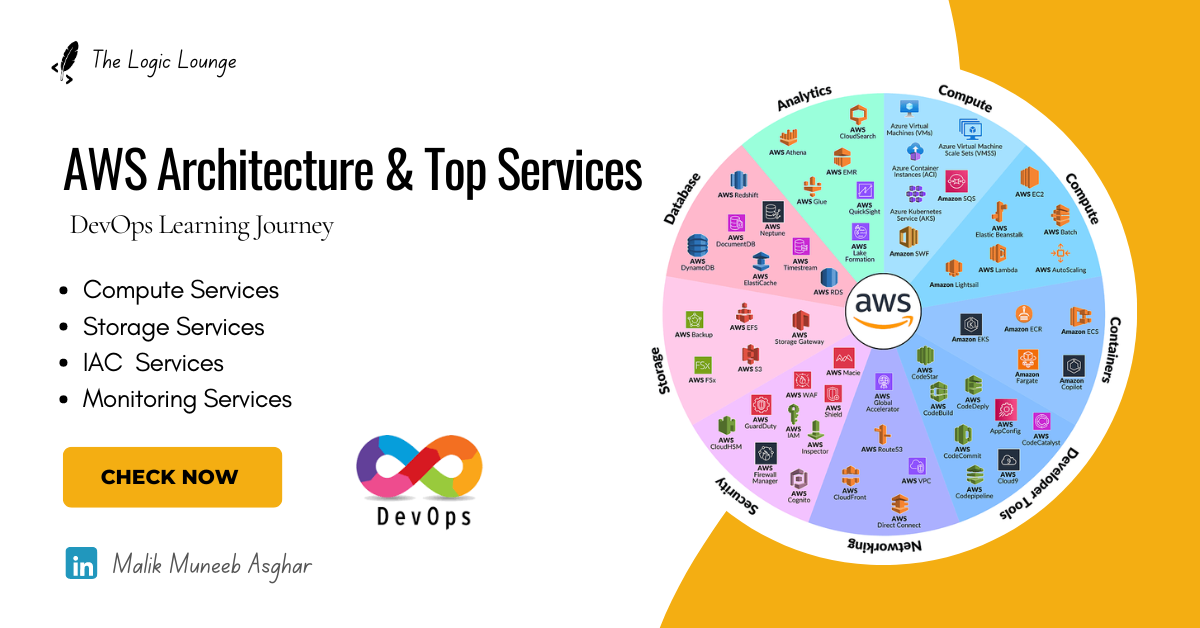 Week # 04: DevOps Learning Journey - AWS Architecture and Top Services: