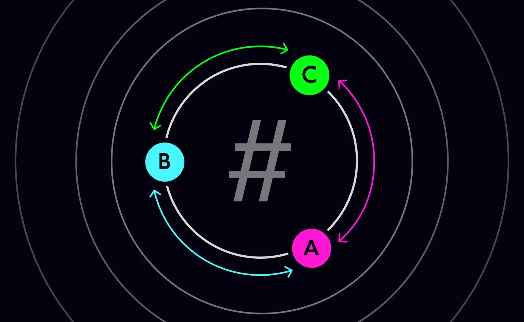 The Art of Consistent Hashing