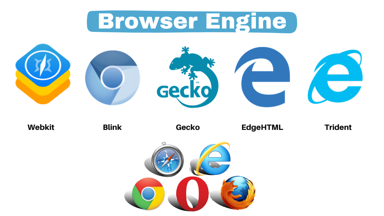 Browser Engine - Browser Architecture 2024