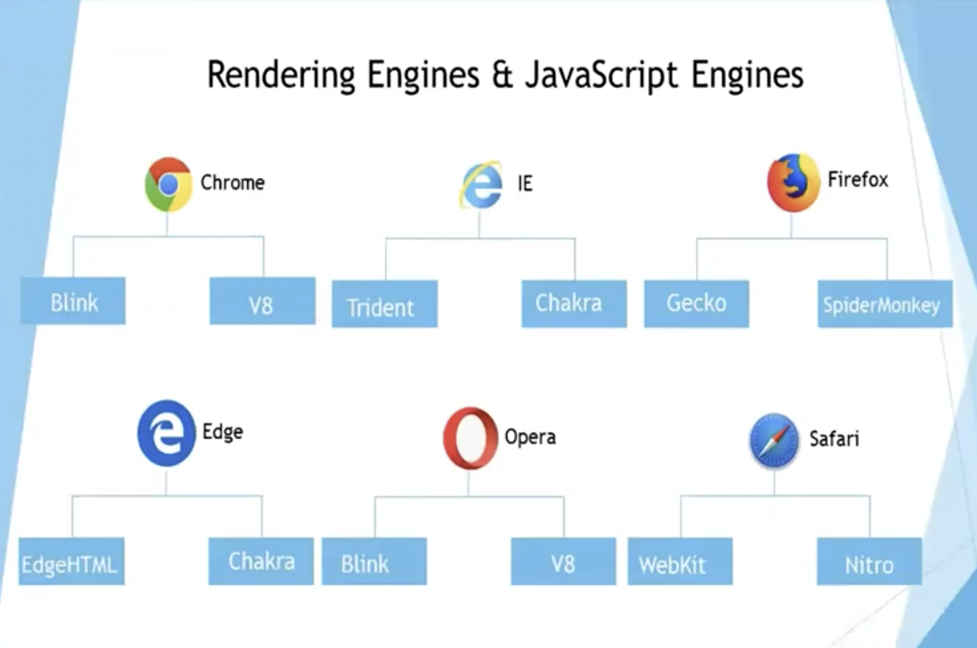 Rendering Engine - Browser Architecture 2024