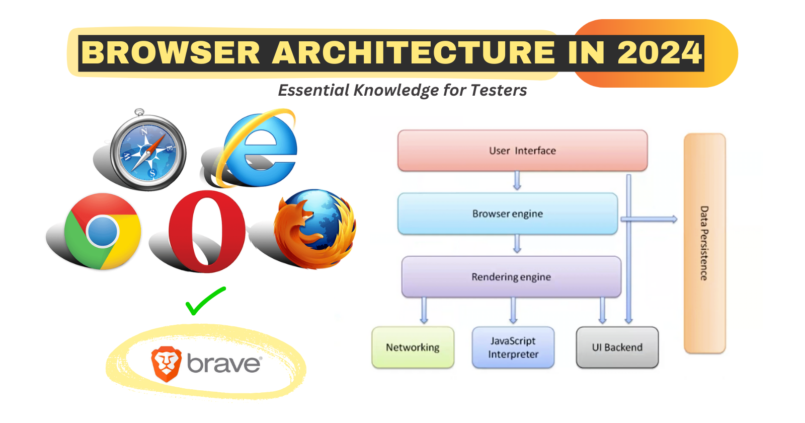 📐 Mastering Browser Architecture in 2024: A Tester’s Essential Guide