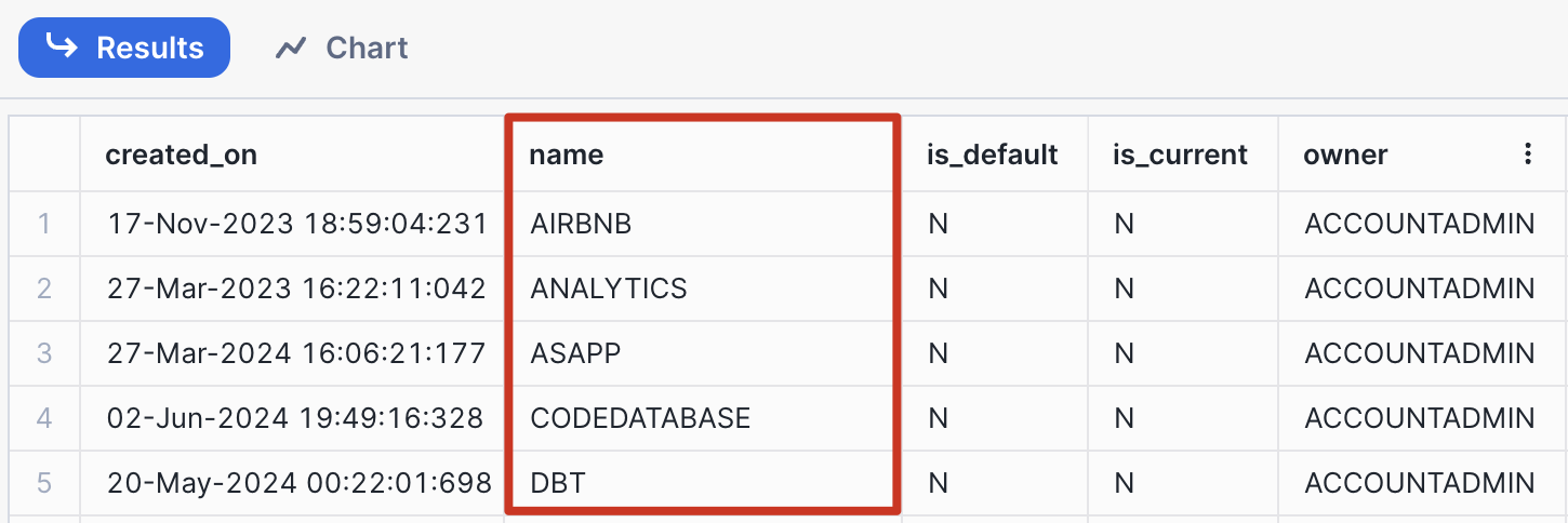 Output of Snowflake SHOW DATABASES