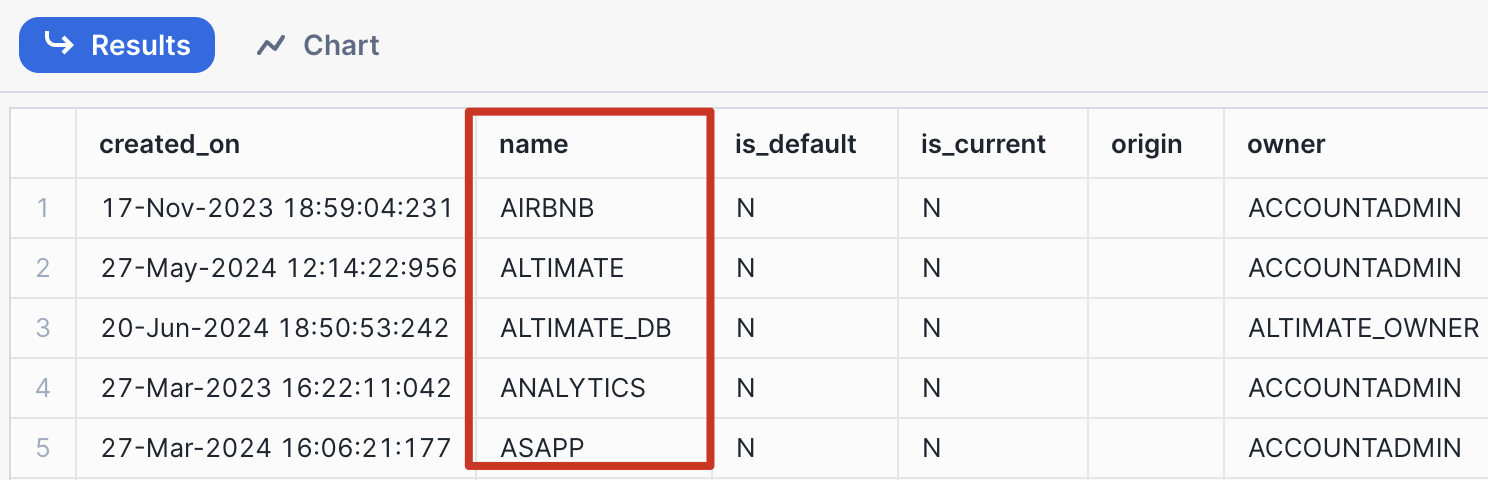 Output of Snowflake SHOW DATABASES