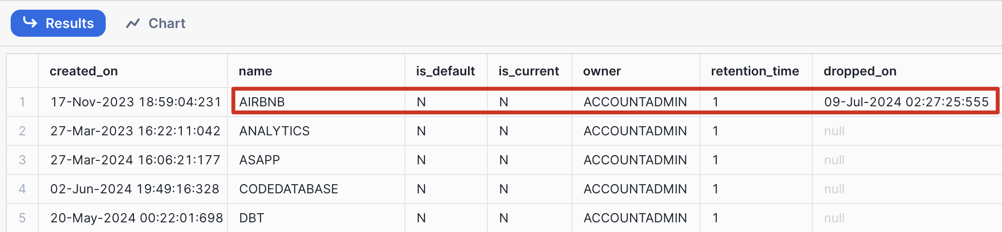 Output of Snowflake SHOW DATABASES HISTORY