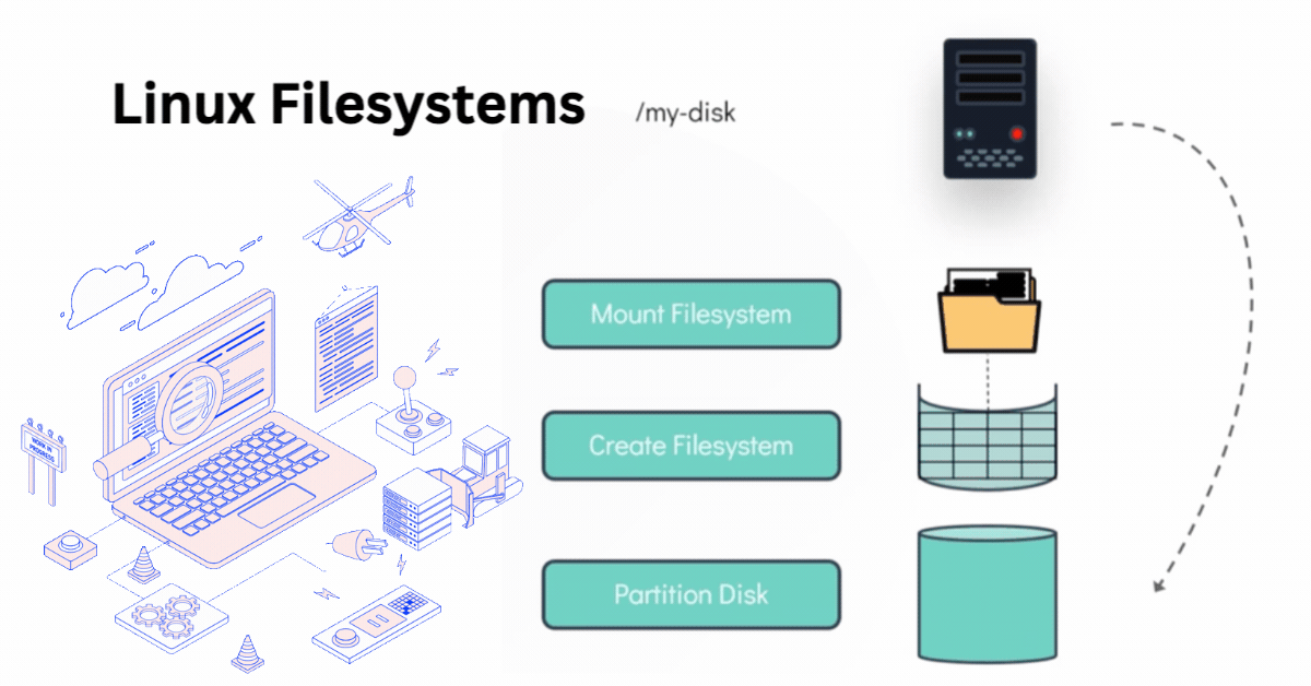 Day6 : Linux Filesystem
