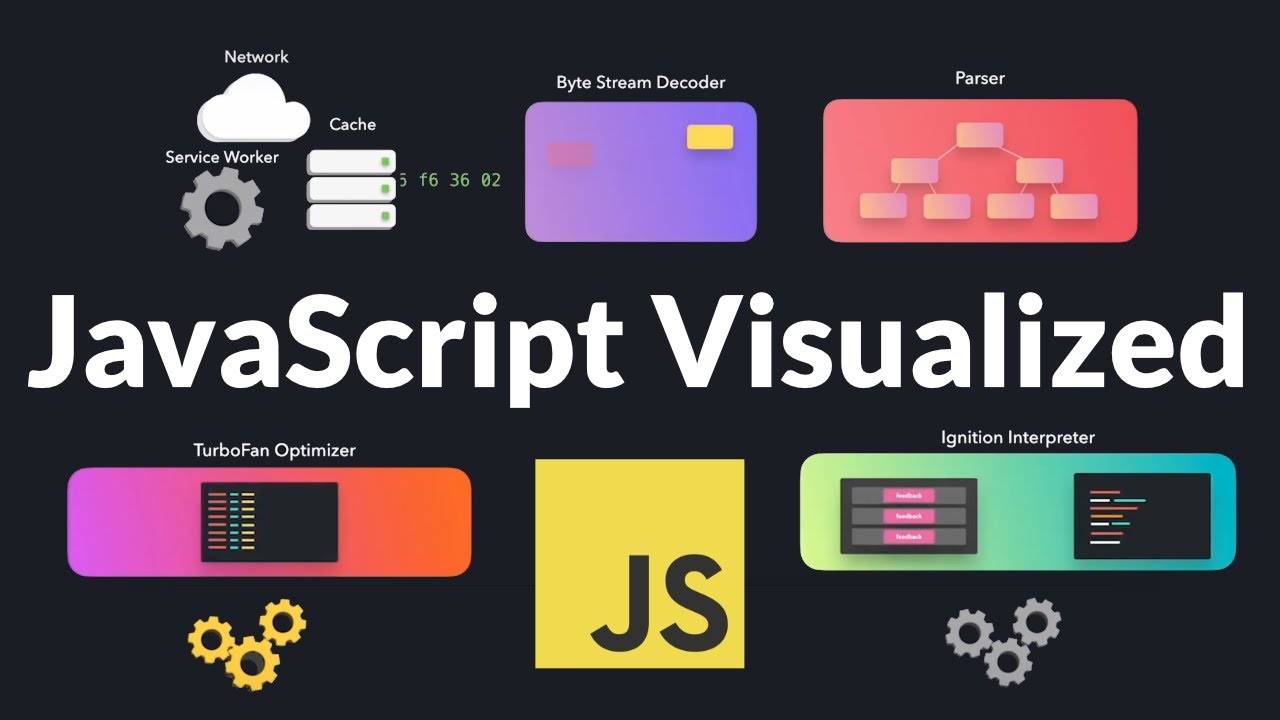 Understanding JavaScript Engines and Their Execution