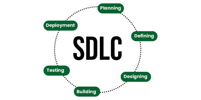 SDLC (Software Development Life Cycle)