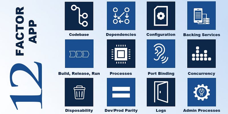 Modern Cloud-native Development: The Twelve-Factor App Guide