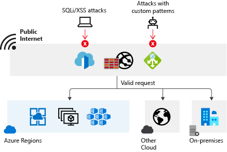 Top Azure Networking Interview Questions and Answers