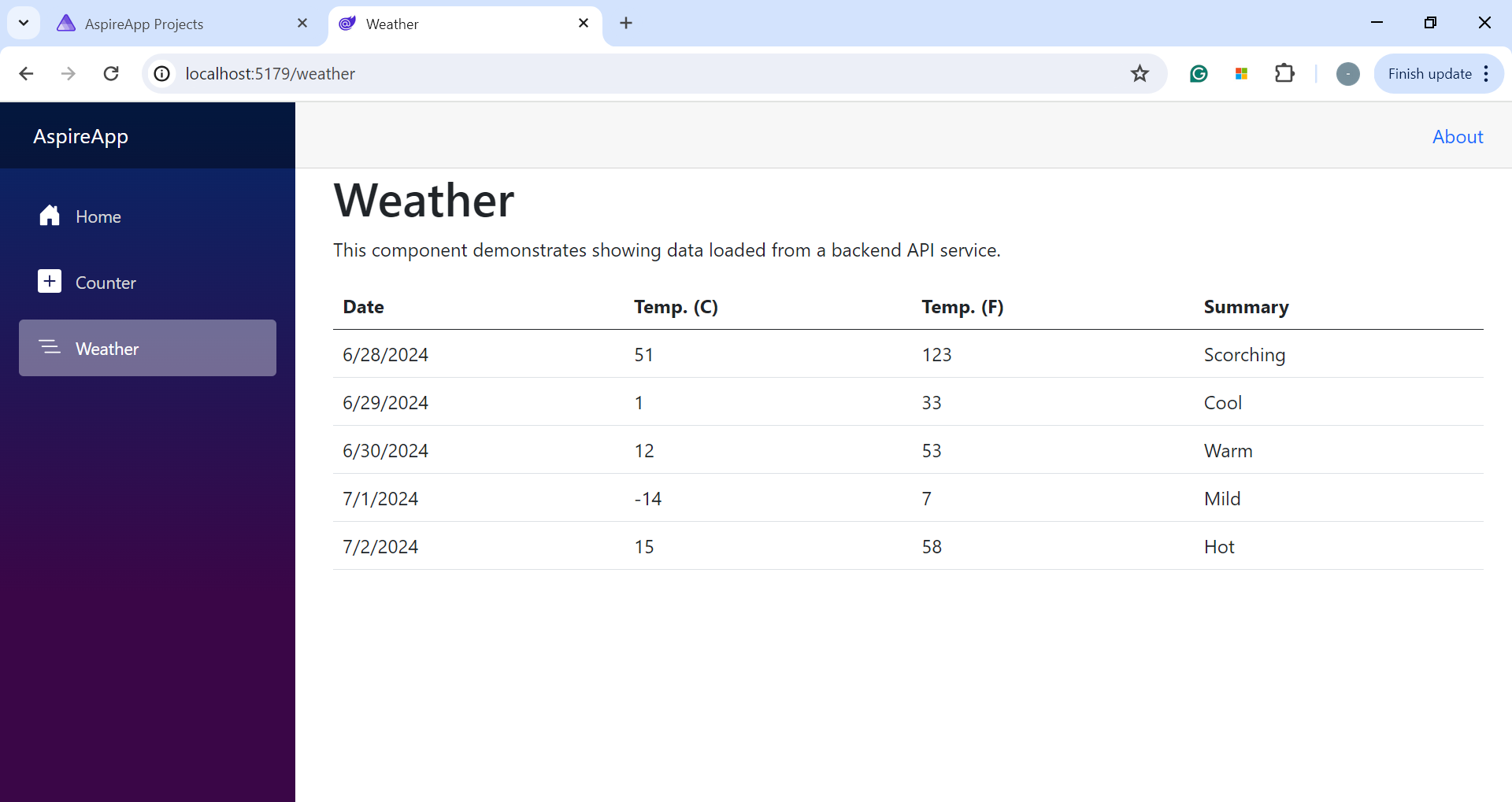 Weather page in .NET Aspire Dashboard 