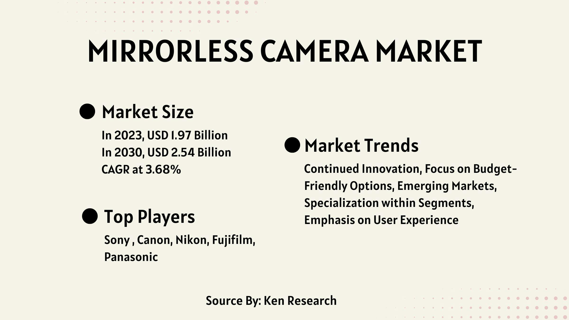 mirrorless camera market