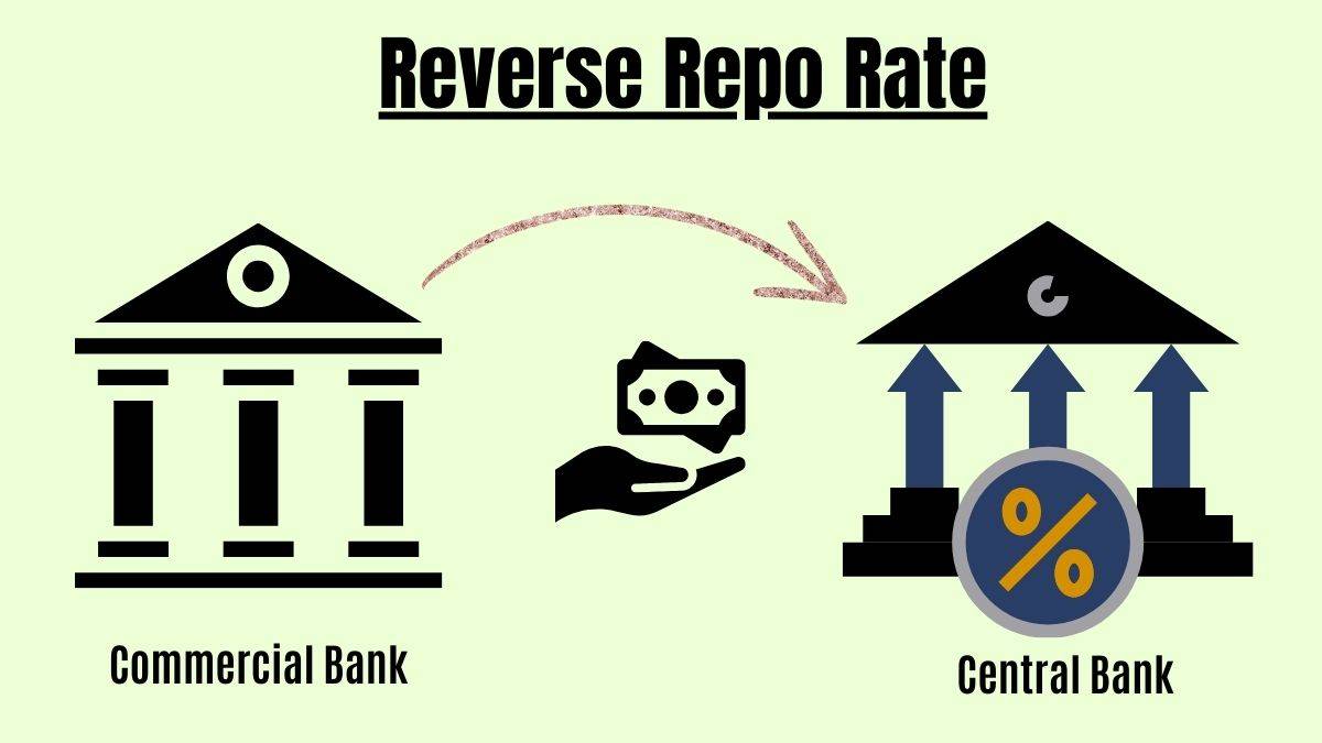 Exploring the Impact of Reverse Repo Rate on Financial Markets