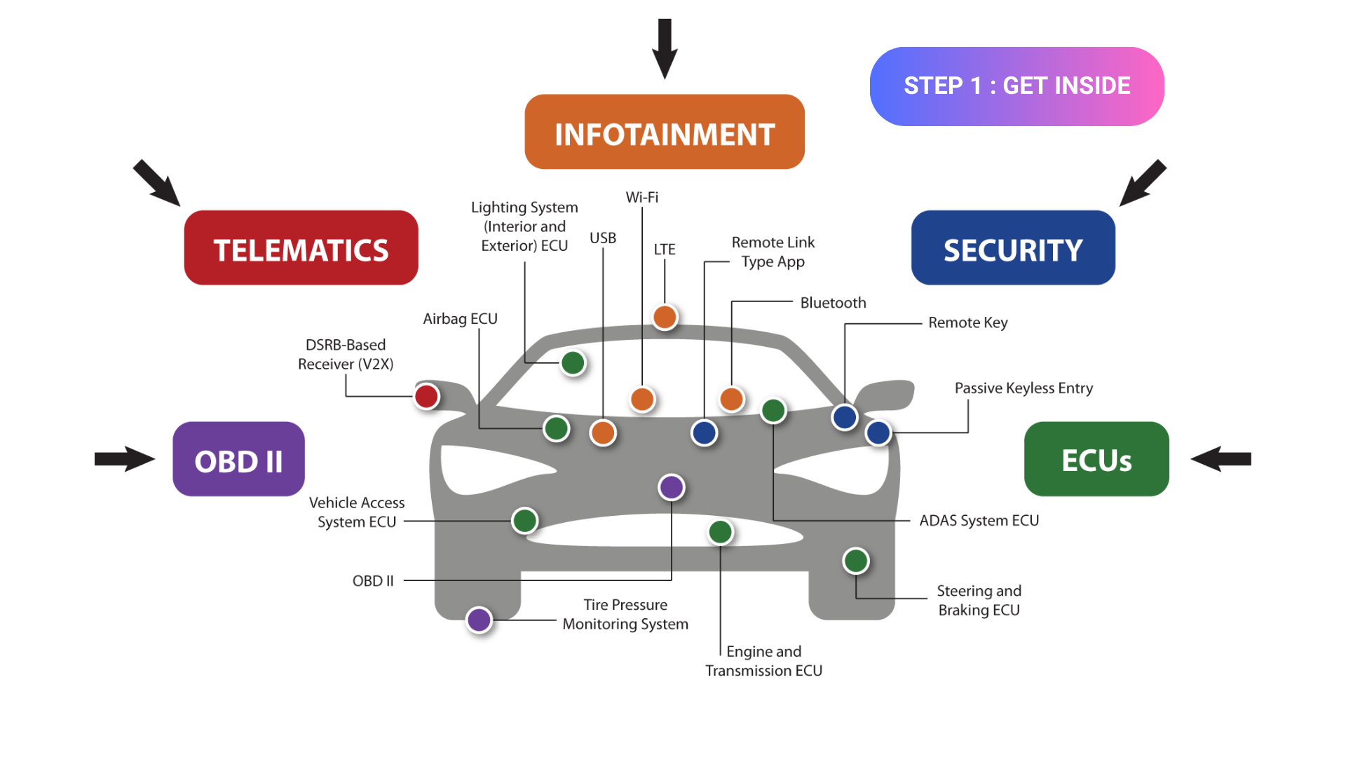 https://www.teledynelecroy.com/automotive/cybersecurity/