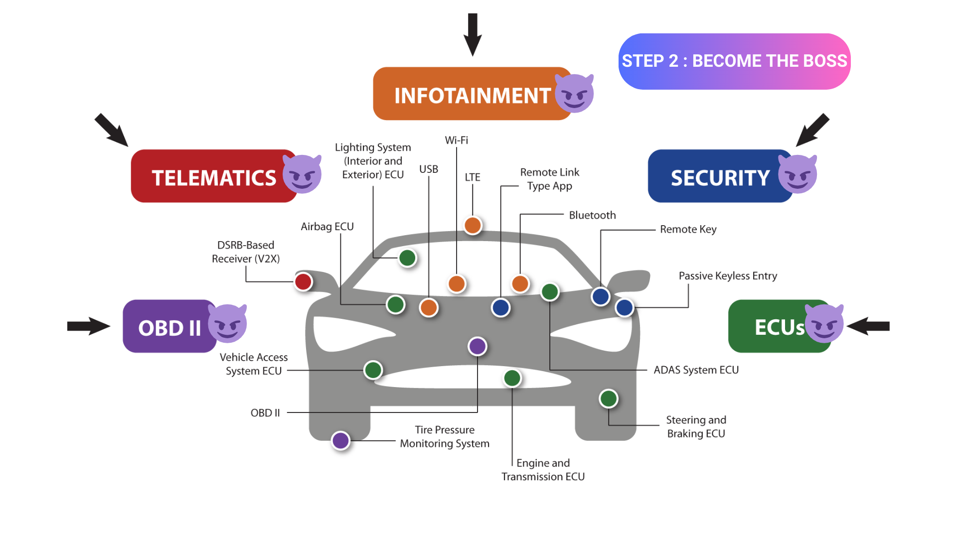 https://www.teledynelecroy.com/automotive/cybersecurity/