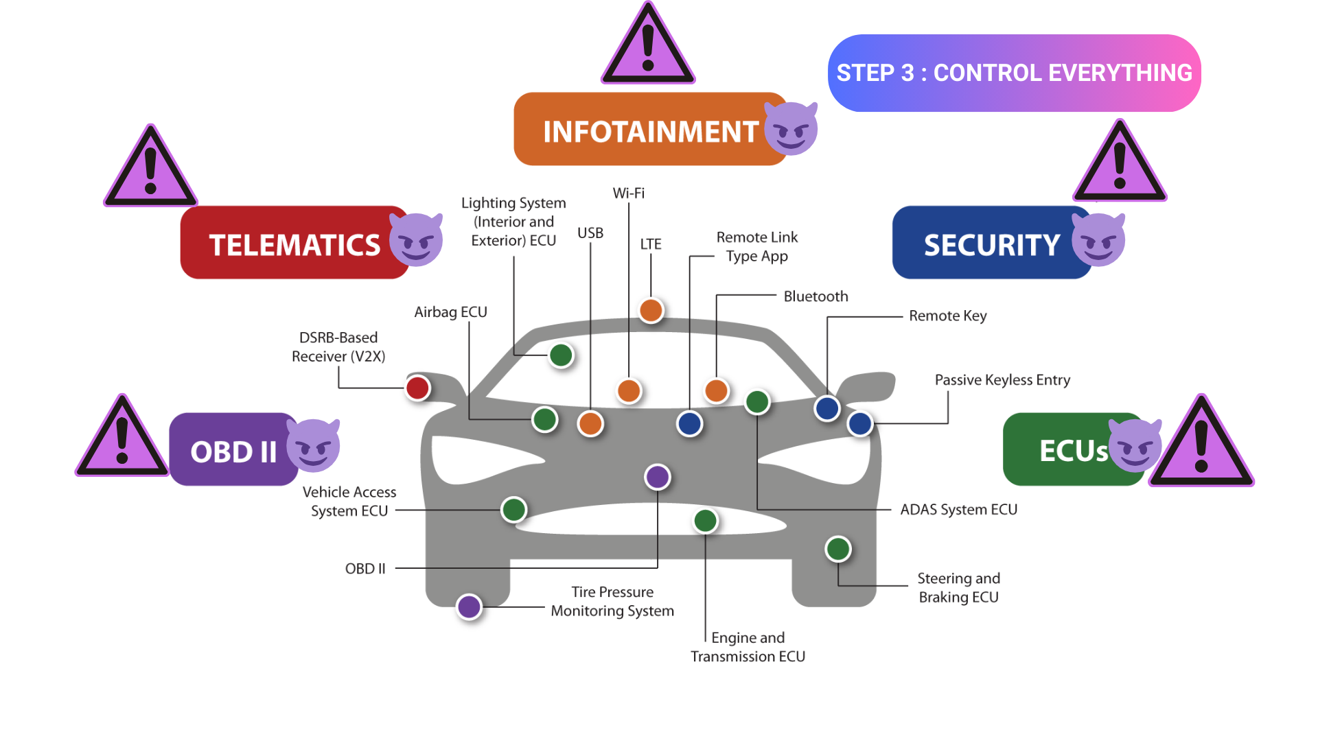 https://www.teledynelecroy.com/automotive/cybersecurity/