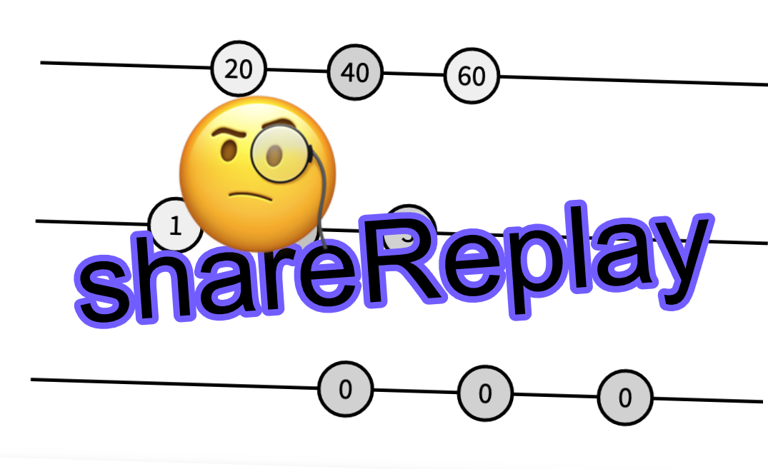 The Dark Side Of shareReplay in RxJS.