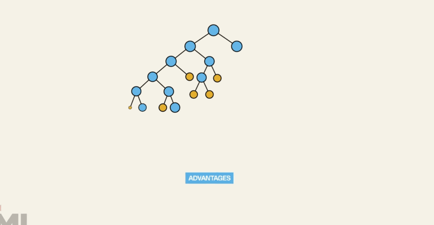 How to Master Decision Trees for Machine Learning Classification