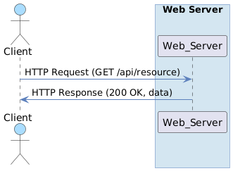 A Simple Web Request