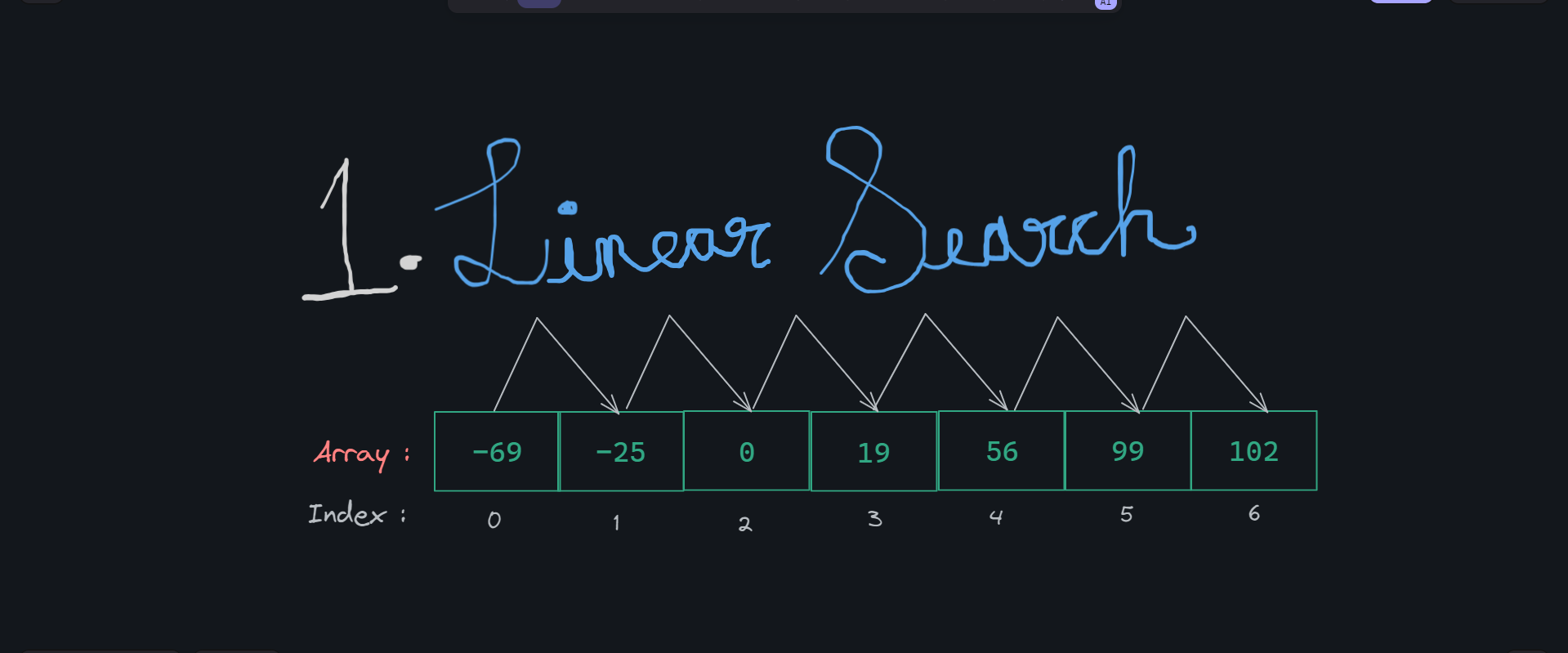 Linear Search Algorithm Explained: Simple Step-by-Step Guide