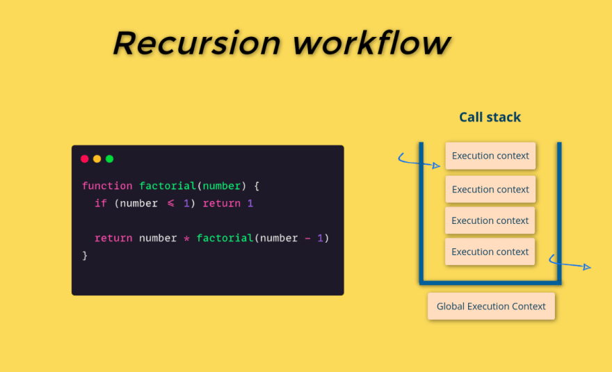 Recursive Function Implementation in Backend